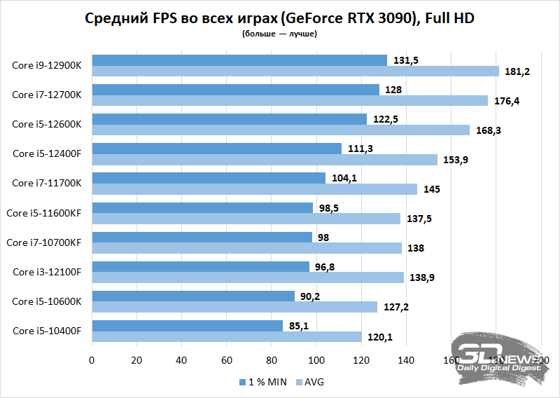 8-Ядерные Процессоры NVIDIA: Мощь и Производительность в Современных Технологиях