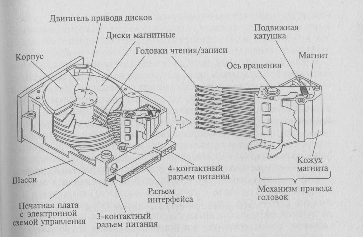 Индикатор жесткого диска: назначение, принцип работы и важность