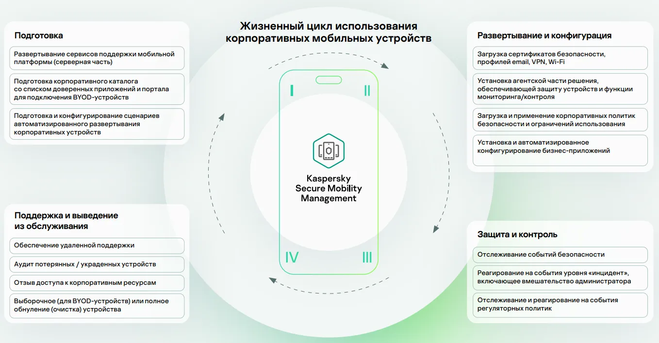 Как защитить свой смартфон от хакерских программ