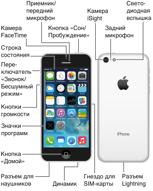 Кнопки на смартфонах: типы, функции и механизм работы