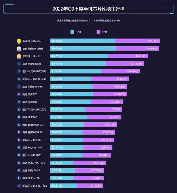 Современные мобильные процессоры: Обзор, характеристики и сравнение