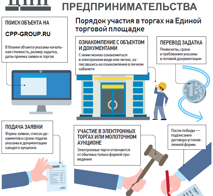 Участие в тендерах: основные мотивы, преимущества и подготовка