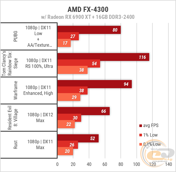 Выбор видеокарты для AMD FX 4330: оптимальные модели и советы