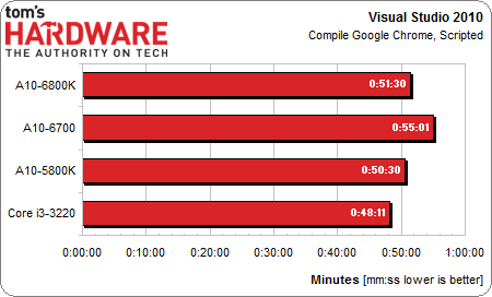 Какую видеокарту выбрать для AMD A10-6700: оптимальный апгрейд для старого ПК