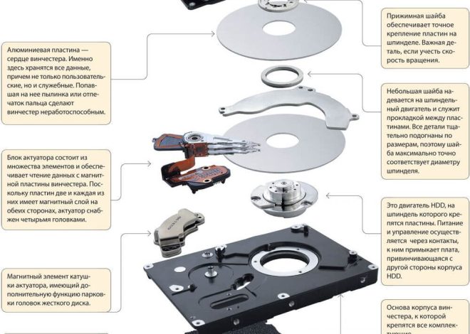 Наиболее распространенные неисправности жестких дисков