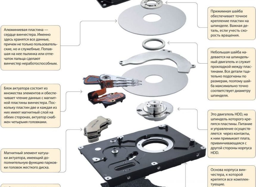 Наиболее распространенные неисправности жестких дисков