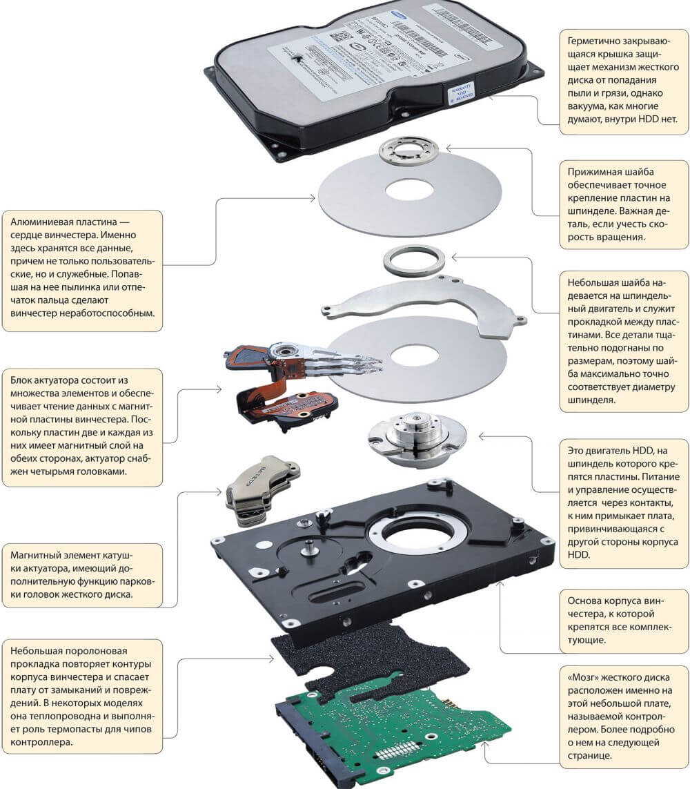 Наиболее распространенные неисправности жестких дисков